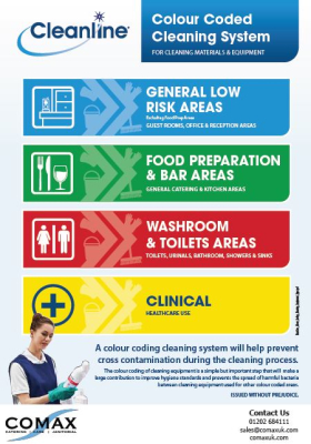 COLOUR CODING SYSTEM FOR HYGIENE