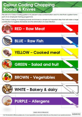 WALL CHART FOR CHOPPING BOARDS WIPE CLEAN  A4  XA178